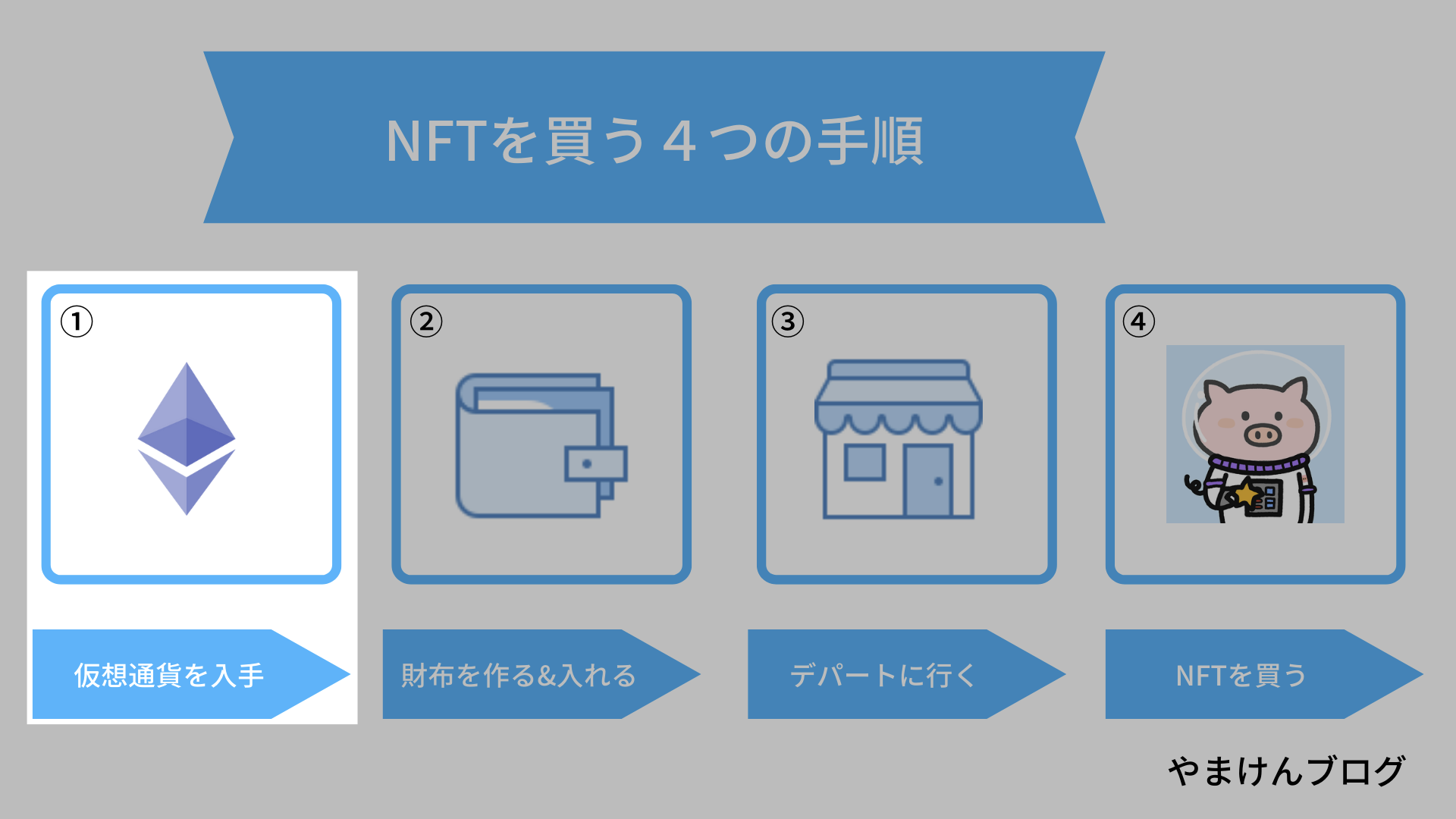 再現性あり】たった1年で1,900万円稼いだプロが教えるNFT投資・転売で稼ぐ方法 » やまけんぶろぐ