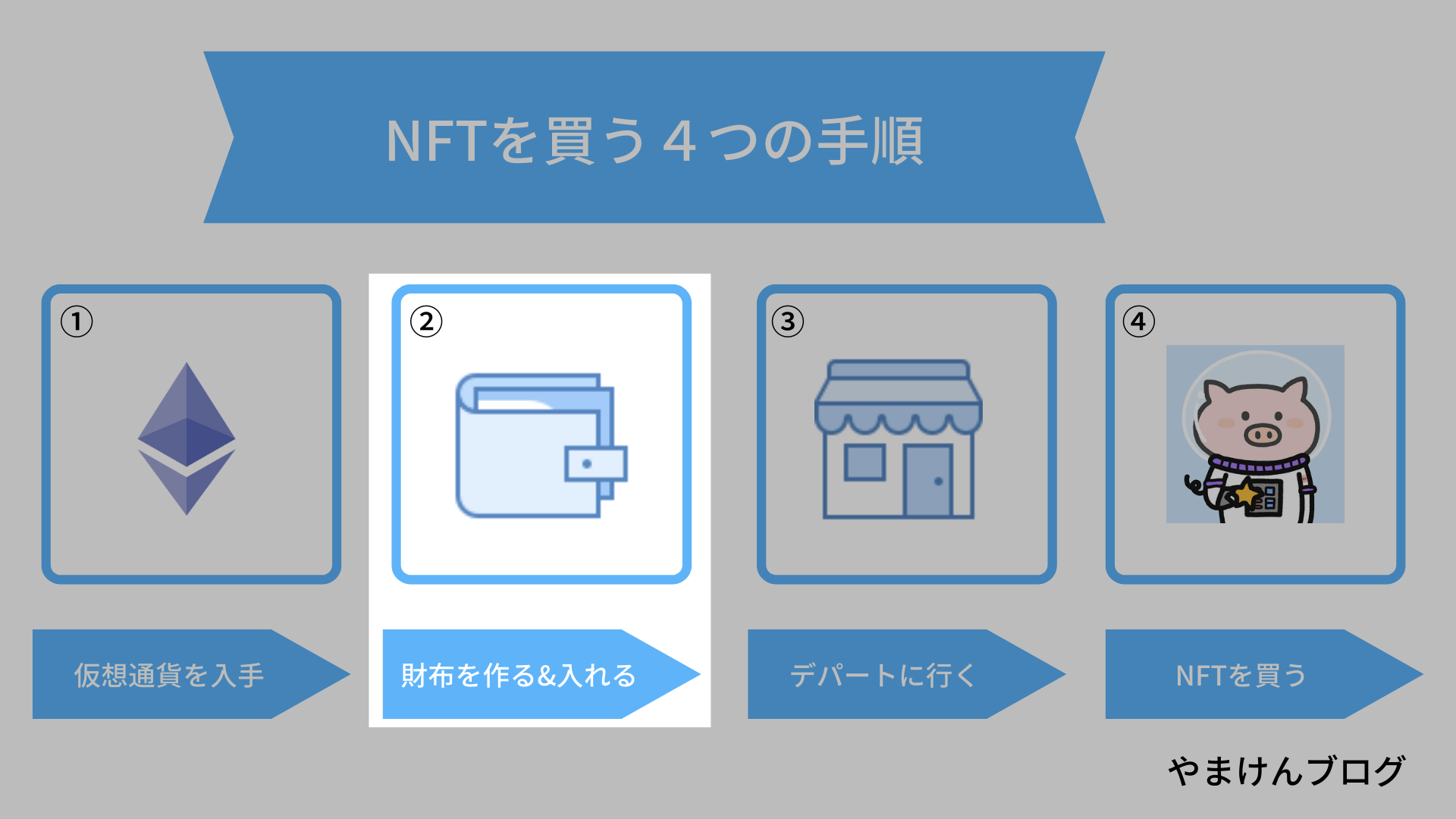 再現性あり】たった1年で1,900万円稼いだプロが教えるNFT投資・転売で稼ぐ方法 » やまけんぶろぐ