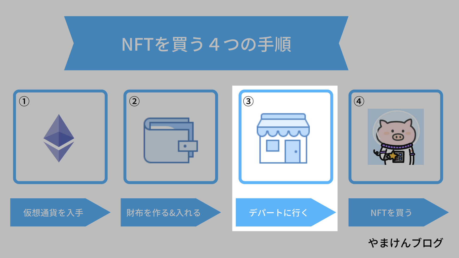 初心者】イーサリアムをメタマスクに送金する方法【ビットトレード】 » やまけんぶろぐ