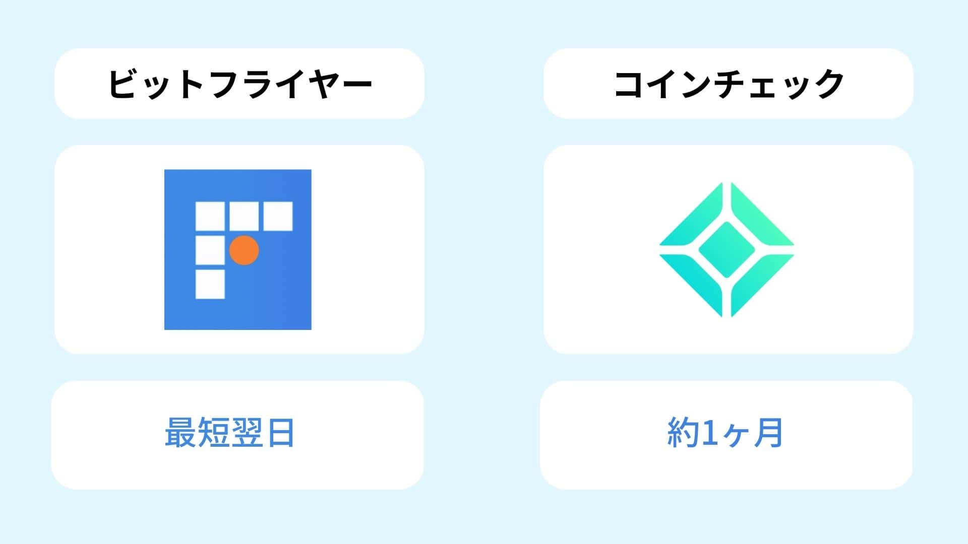 暗号資産の積み立て】コインチェックとビットフライヤーどっちがおすすめ？【４つのポイントで比較する】 » やまけんぶろぐ