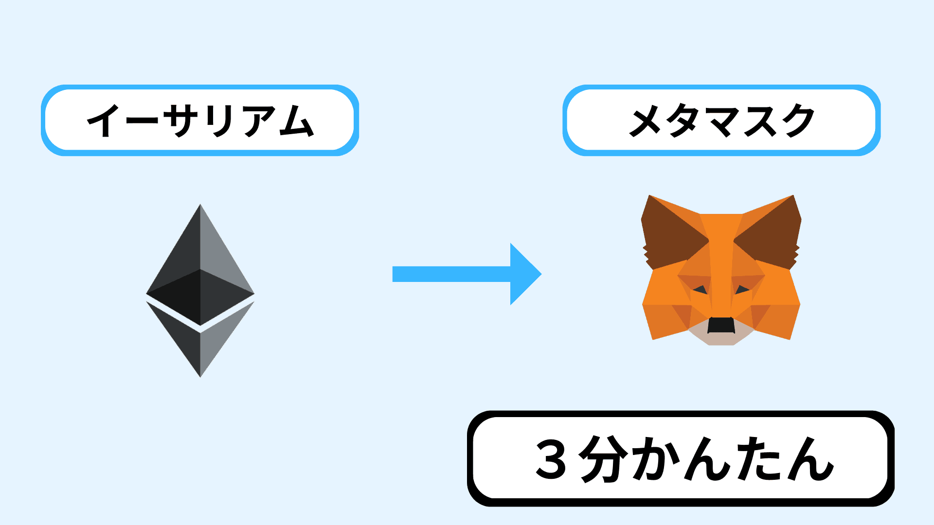 初心者】イーサリアムをメタマスクに送金する方法【ビットトレード】 » やまけんぶろぐ