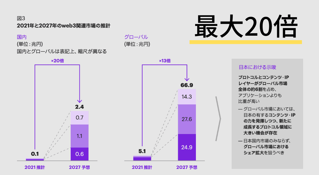 危険】NFT＝やめとけと言われる8つの理由は？始める早さが大事 » やまけんぶろぐ